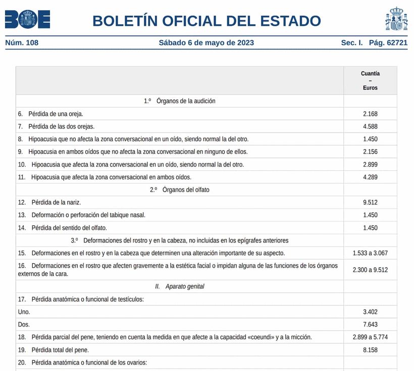 BOE capture with the list of injuries that entitle compensation