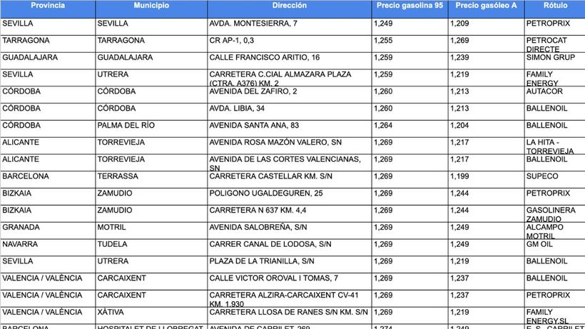 excel gasoline price