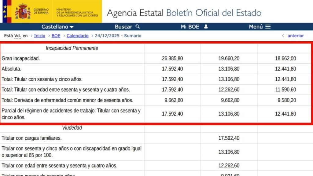 What are the minimum and maximum permanent disability pensions in 2026?