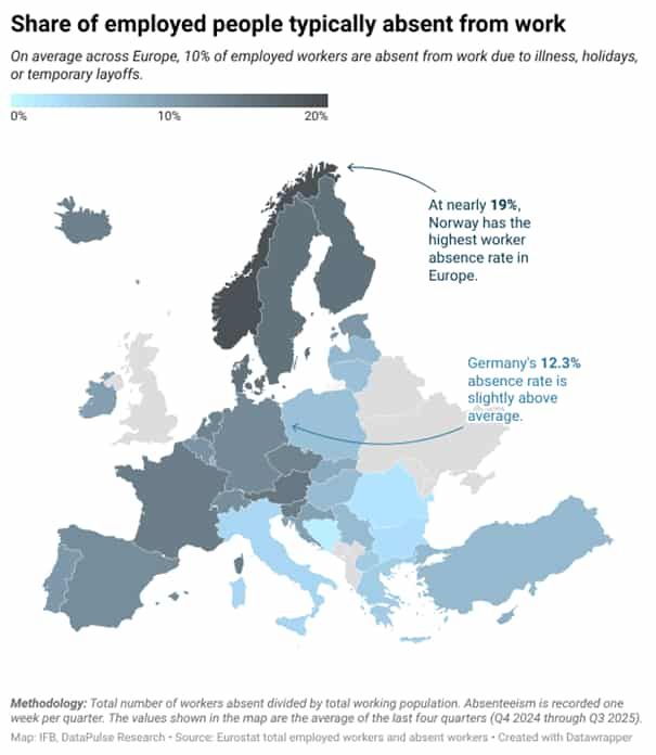 absenteeism in Europe