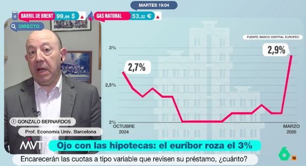 Bernardos explaining his analysis- 'Better Late'.