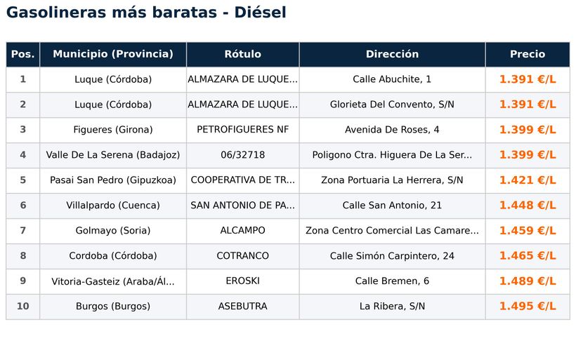 Cheaper gas stations for diesel the week of April 23