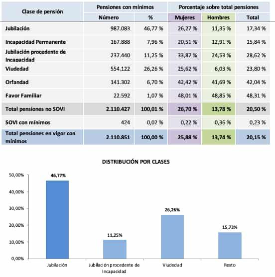 Pension gender gap supplement