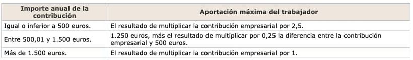 Reduction limit